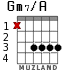 Gm7/A for guitar