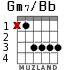 Gm7/Bb for guitar - option 1