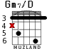 Gm7/D for guitar - option 2