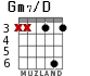 Gm7/D for guitar - option 3