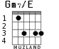 Gm7/E for guitar - option 4
