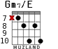 Gm7/E for guitar - option 5