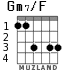 Gm7/F for guitar - option 2