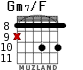 Gm7/F for guitar - option 5