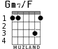 Gm7/F for guitar