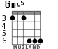 Gm95- for guitar - option 2