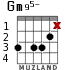 Gm95- for guitar - option 1
