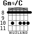 Gm9/C for guitar - option 2
