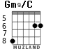 Gm9/C for guitar - option 1