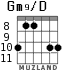 Gm9/D for guitar - option 3