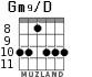 Gm9/D for guitar - option 4