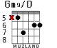 Gm9/D for guitar