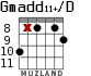 Gmadd11+/D for guitar - option 4