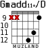 Gmadd11+/D for guitar - option 5