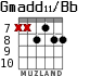 Gmadd11/Bb for guitar - option 5