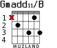 Gmadd11/B for guitar