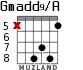 Gmadd9/A for guitar - option 7