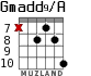 Gmadd9/A for guitar - option 9