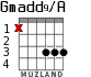 Gmadd9/A for guitar - option 1