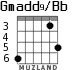 Gmadd9/Bb for guitar - option 3
