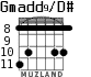 Gmadd9/D# for guitar - option 2