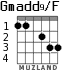 Gmadd9/F for guitar - option 2