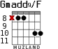 Gmadd9/F for guitar - option 3