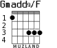 Gmadd9/F for guitar