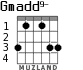 Gmadd9- for guitar - option 3