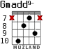 Gmadd9- for guitar - option 5