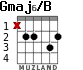 Gmaj6/B for guitar - option 1