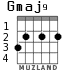 Gmaj9 for guitar - option 2