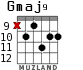 Gmaj9 for guitar - option 7