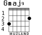 Gmaj9 for guitar - option 1