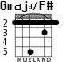 Gmaj9/F# for guitar - option 3
