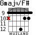 Gmaj9/F# for guitar - option 6
