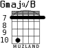 Gmaj9/B for guitar - option 7