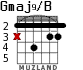 Gmaj9/B for guitar - option 1