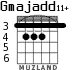Gmajadd11+ for guitar - option 2
