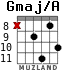 Gmaj/A for guitar - option 6