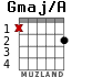 Gmaj/A for guitar - option 1