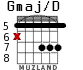 Gmaj/D for guitar - option 4