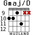 Gmaj/D for guitar - option 6