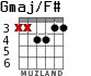 Gmaj/F# for guitar - option 4