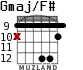 Gmaj/F# for guitar - option 6