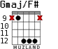 Gmaj/F# for guitar - option 7