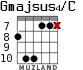 Gmajsus4/C for guitar - option 5