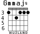 Gmmaj9 for guitar - option 2
