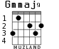 Gmmaj9 for guitar - option 3