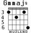 Gmmaj9 for guitar - option 5